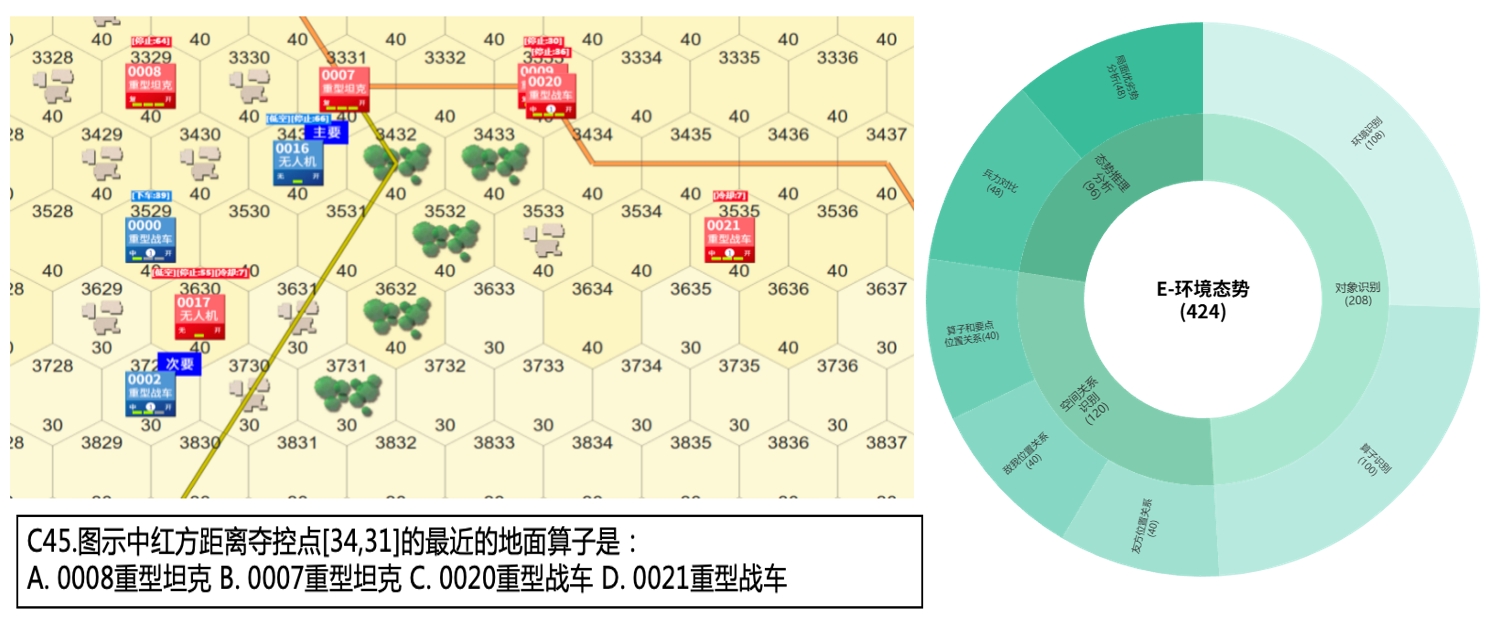 庙算·大模型策略推理基准WGSR-Bench正式发布