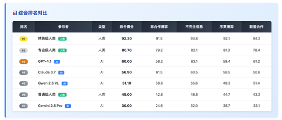庙算·大模型策略推理基准WGSR-Bench正式发布