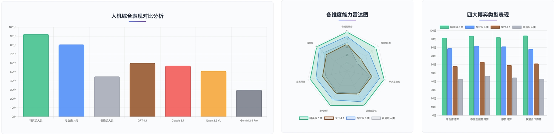 庙算·大模型策略推理基准WGSR-Bench正式发布