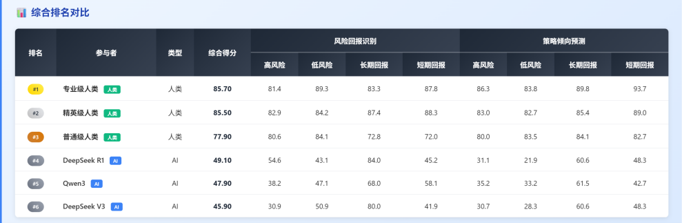 庙算·大模型策略推理基准WGSR-Bench正式发布