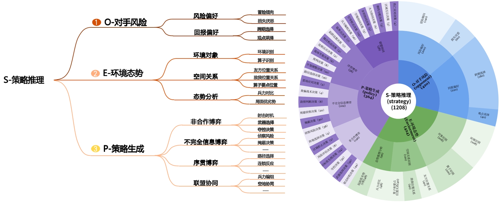 庙算·大模型策略推理基准WGSR-Bench正式发布