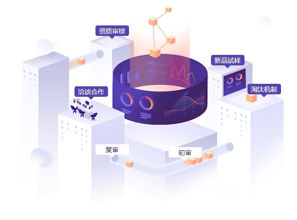 百分汇供应链合作流程