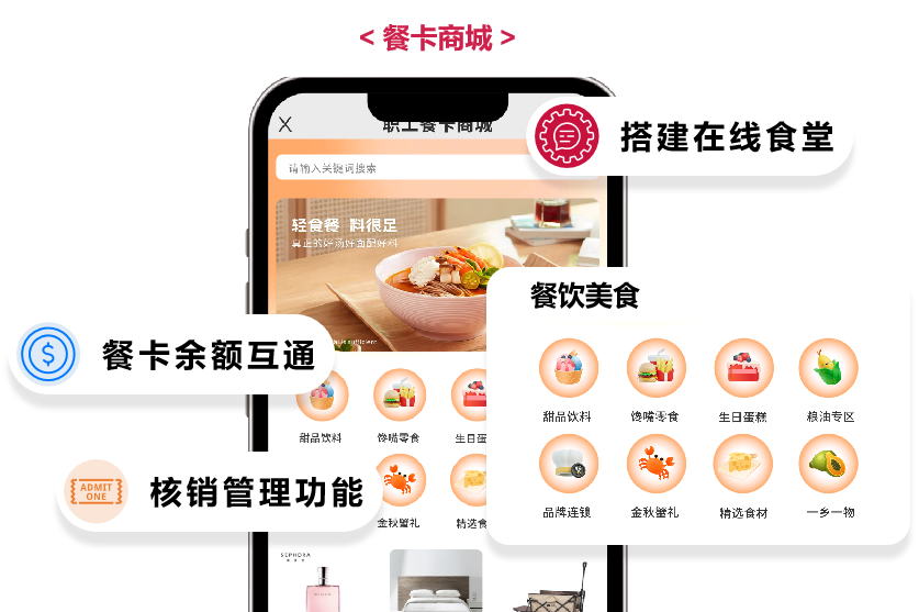 一体化员工福利餐卡商城
