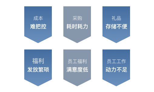福利采购难点