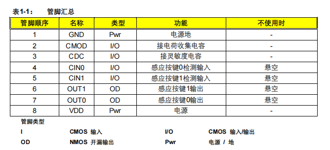 新品速遞 | 高性能觸摸芯片SC02F的圖4