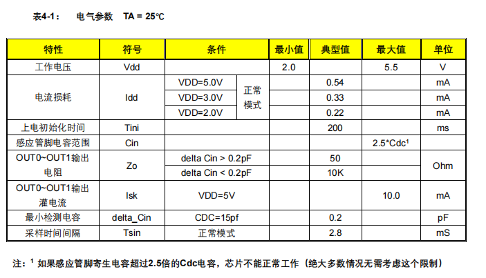 新品速遞 | 高性能觸摸芯片SC02F的圖8