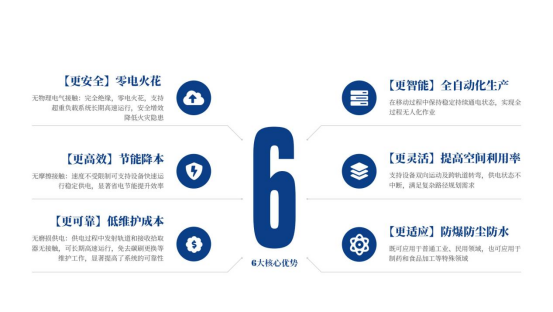 Wireless charging for mobile robot Wireless charging for mobile robot