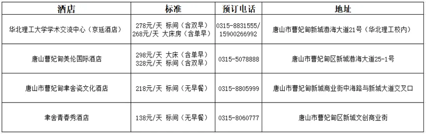 2025年河北省毕业生就业市场华北理工大学专场招聘会