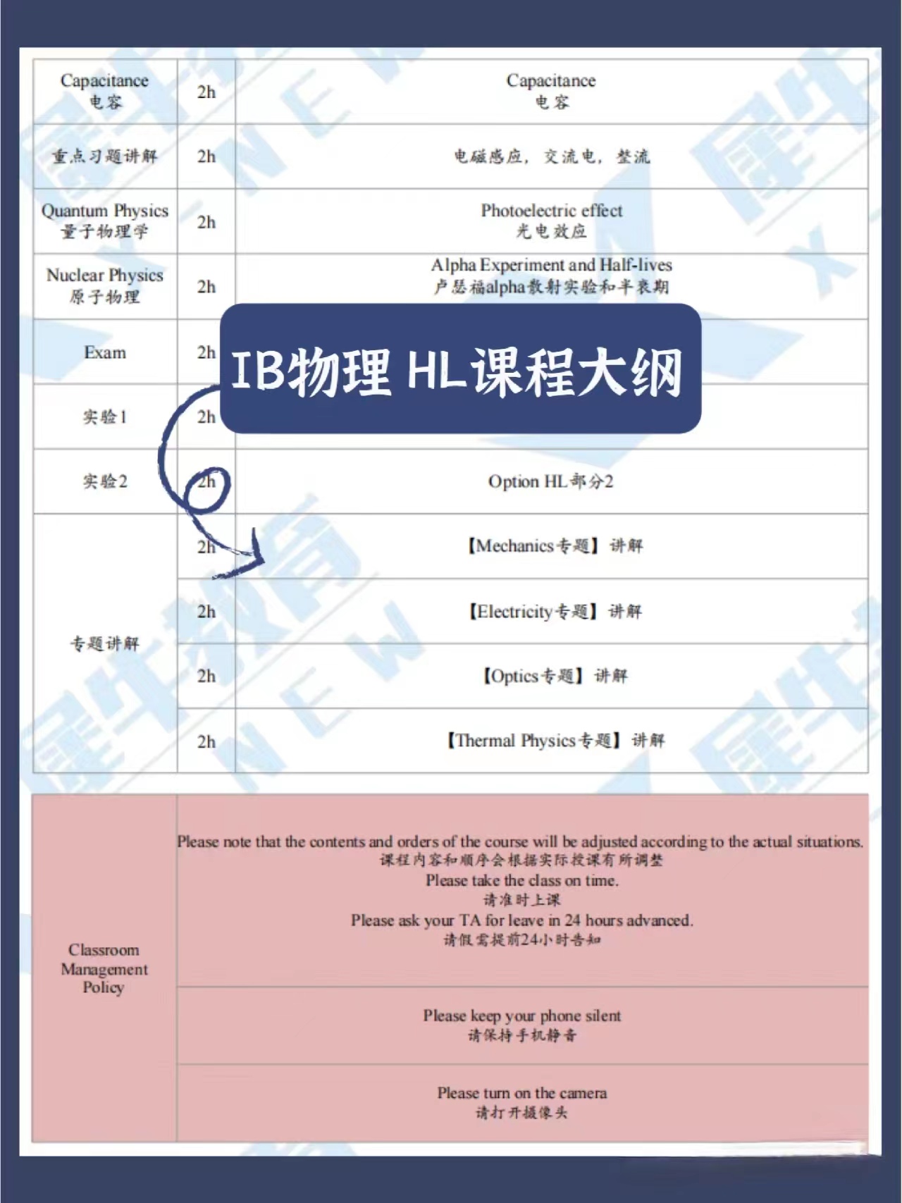 IB课程