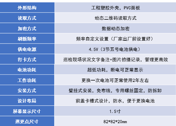 ZM-900C动态二维码在商场的应用
