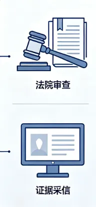 你手机里50张"铁证",可能不如一张鉴定报告 你手机里50张"铁证",可能不如一张鉴定报告