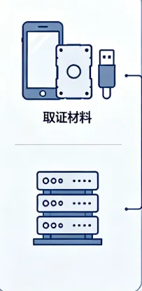 你手机里50张"铁证",可能不如一张鉴定报告 你手机里50张"铁证",可能不如一张鉴定报告