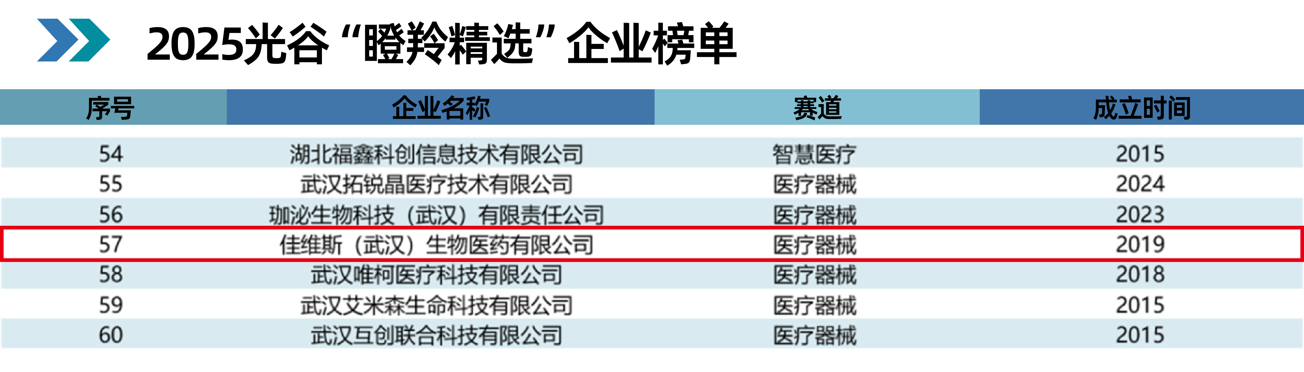 佳维斯生物 佳维斯生物