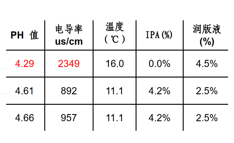 解密海德堡印刷机“前深后浅”难题：原因分析与实用解决方案(图12)
