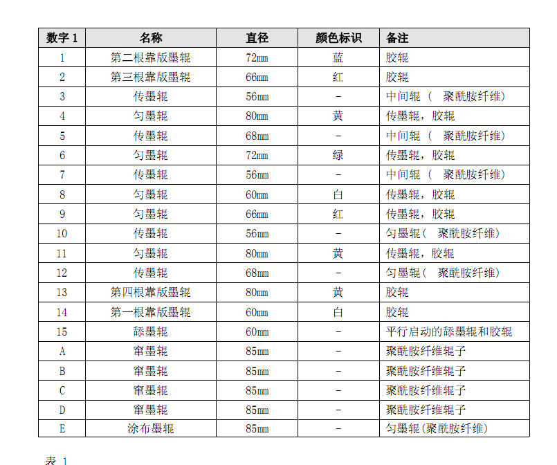 解密海德堡印刷机“前深后浅”难题：原因分析与实用解决方案(图3)
