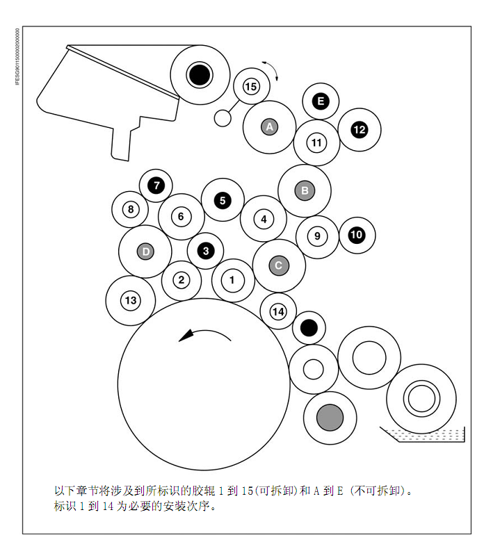解密海德堡印刷机“前深后浅”难题：原因分析与实用解决方案(图2)