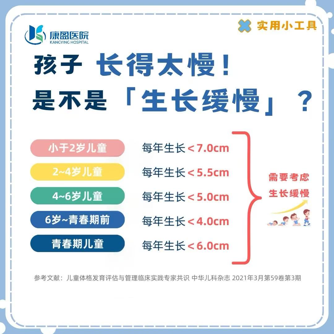 康盈公益 | 儿童生长发育检查限时六折优惠(图18) 康盈公益 | 儿童生长发育检查限时六折优惠(图18)