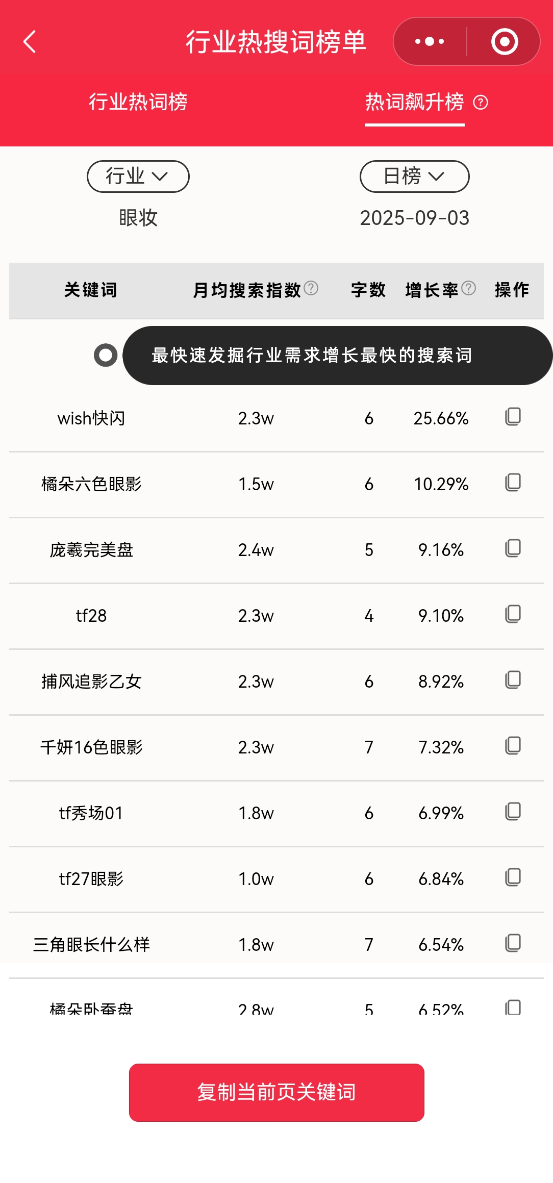 如何利用薯薯秀小程序的“查词”功能来优化小红书笔记的标题和内容？