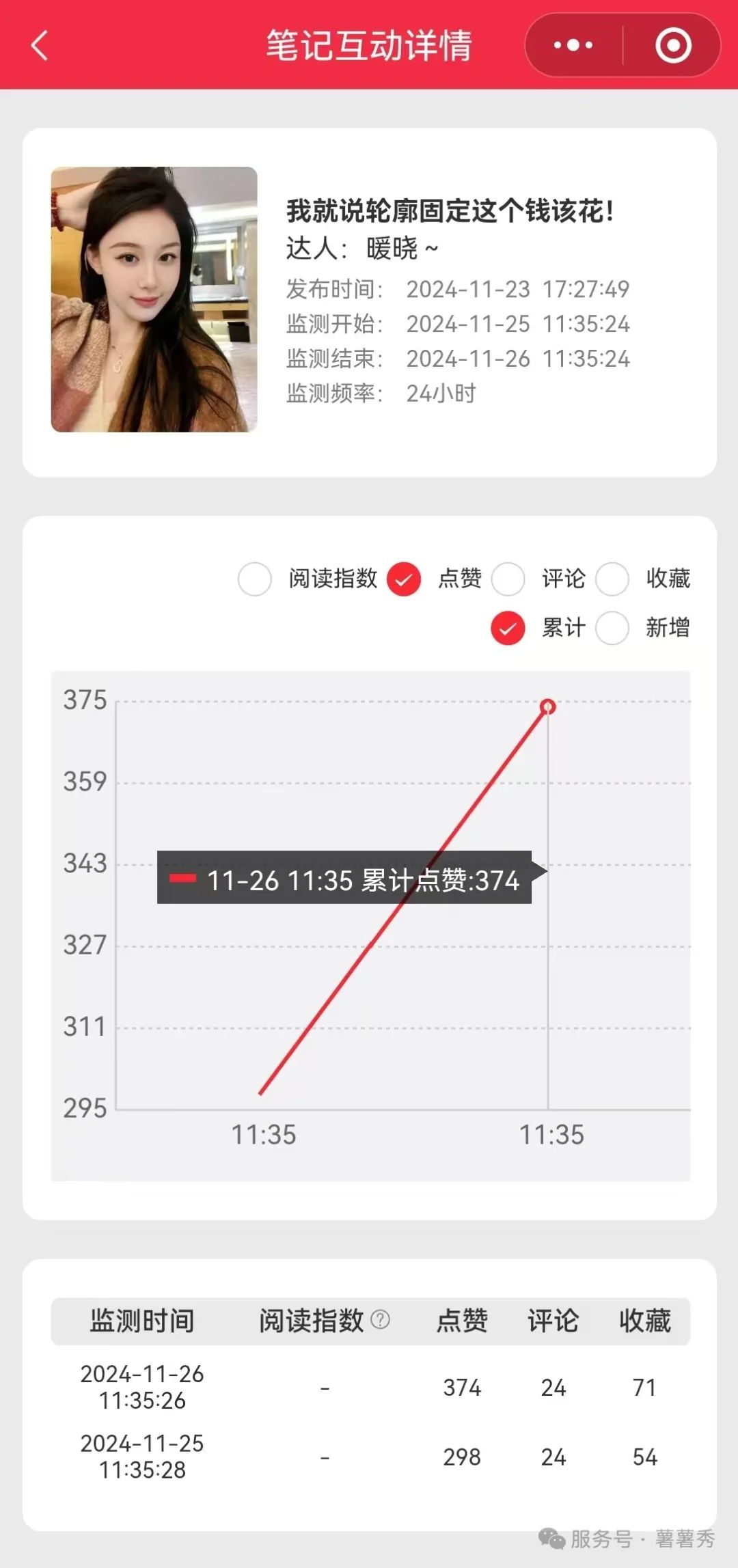 合集 | 薯薯秀/红薯秀小程序主要功能介绍（20251015）