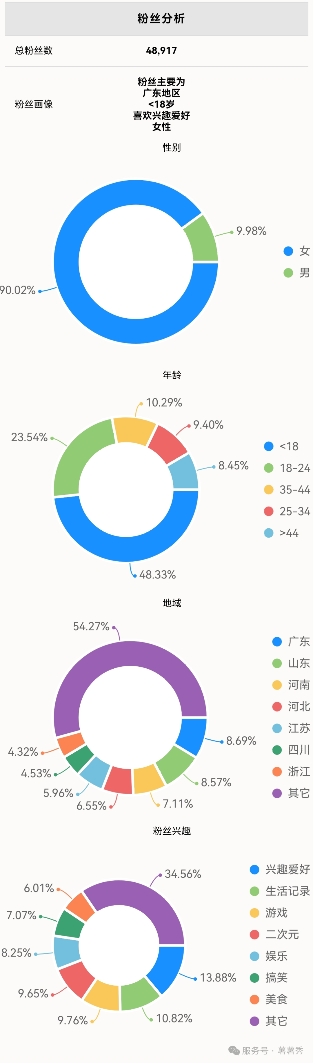 合集 | 薯薯秀/红薯秀小程序主要功能介绍（20251015）