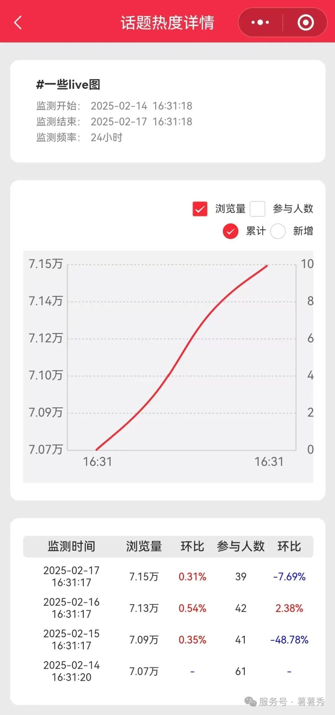 合集 | 薯薯秀/红薯秀小程序主要功能介绍（20251015）
