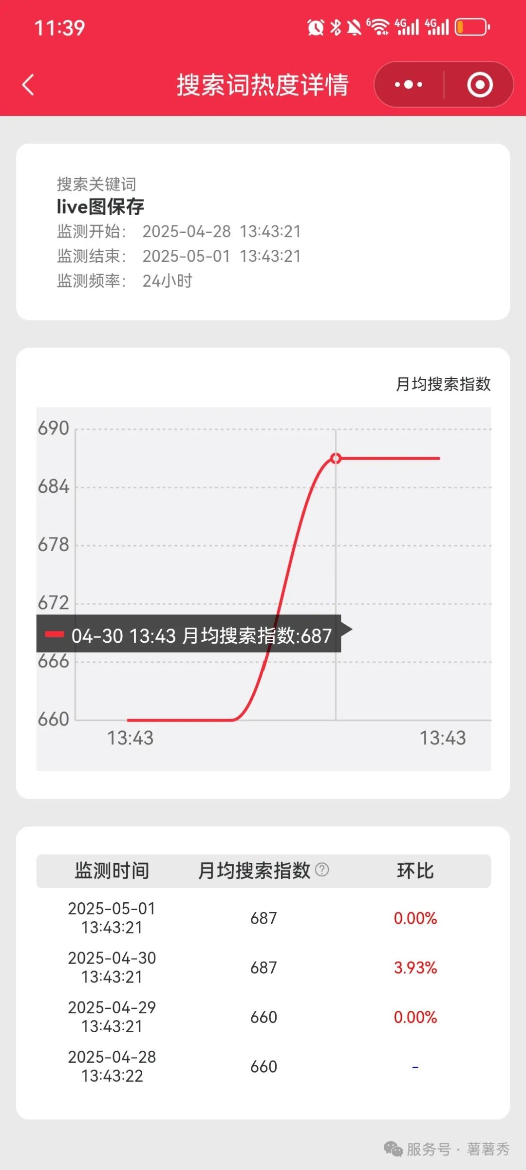 合集 | 薯薯秀/红薯秀小程序主要功能介绍（20251015）