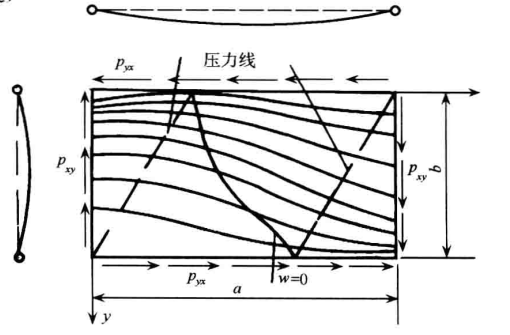 【力学分析】板的弹性屈曲临界应力的图11