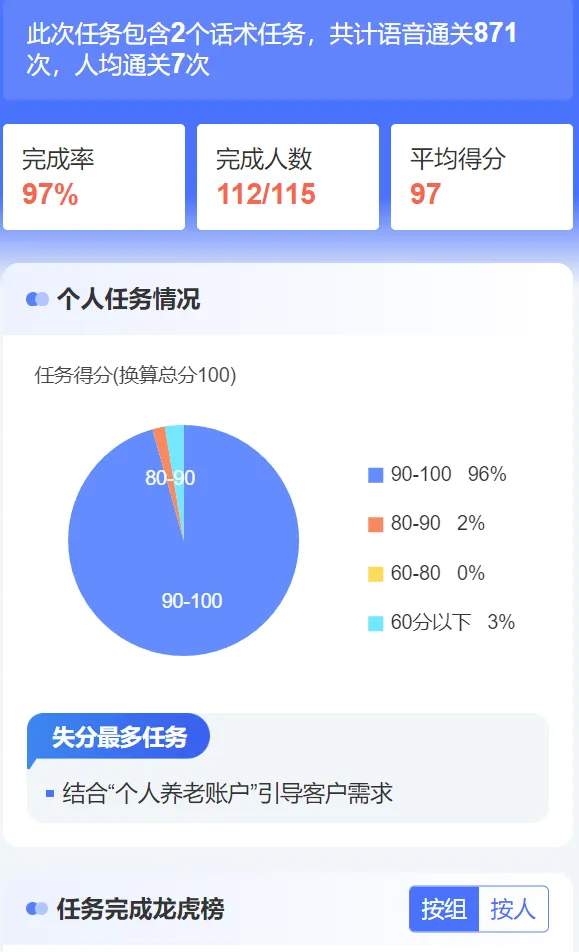 中国邮政某市分公司理财经理能力提升培训圆满收官(图15)