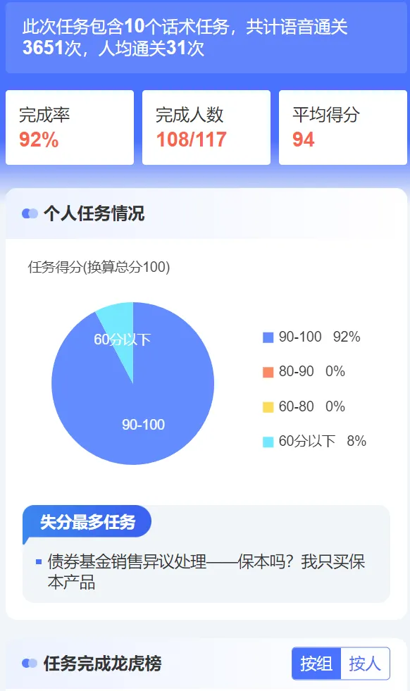 中国邮政某市分公司理财经理能力提升培训圆满收官(图16)