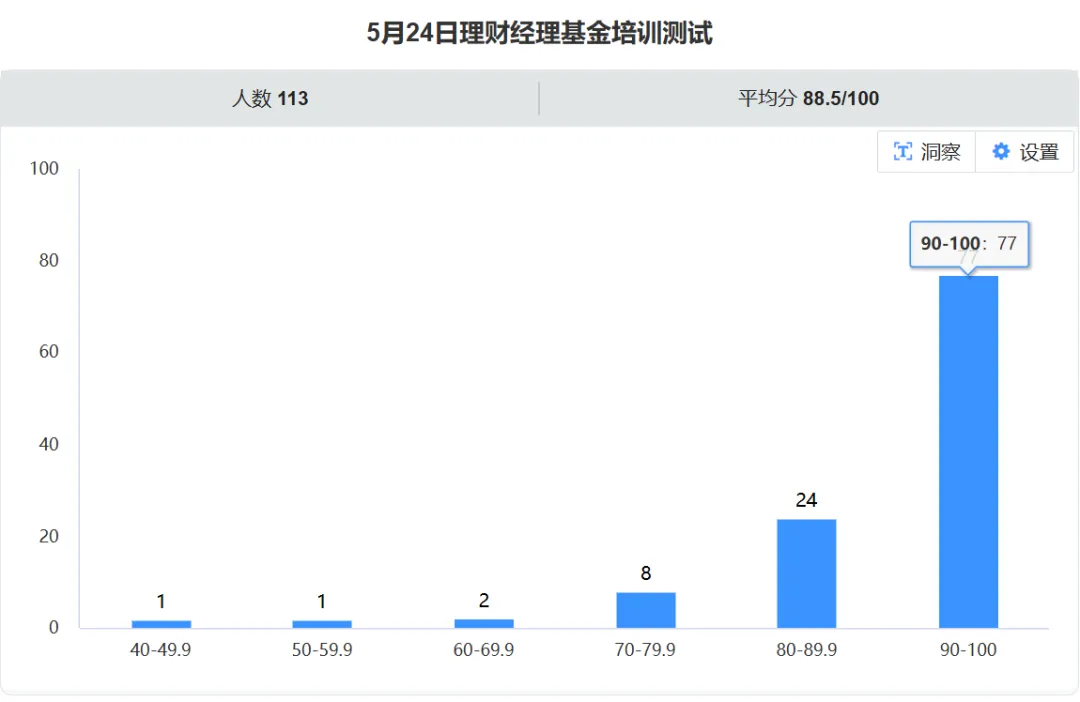 中国邮政某市分公司理财经理能力提升培训圆满收官(图14)