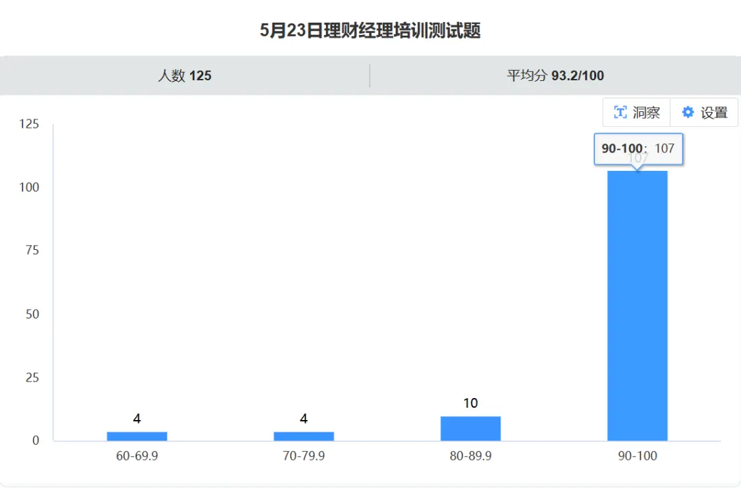 中国邮政某市分公司理财经理能力提升培训圆满收官(图13)