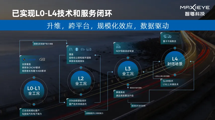 智驾科技MAXIEYE连续登榜毕马威中国领先汽车科技企业50(图3)